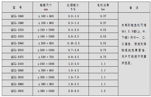 磁選機(jī)，筒式磁選機(jī)，高溫天氣如何做好筒式磁選機(jī)維護(hù)