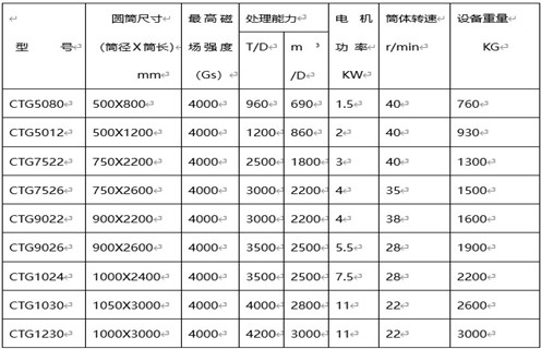 磁選機(jī)廠家，磁選機(jī)廠家遠(yuǎn)力促進(jìn)選礦業(yè)跨越式發(fā)展_磁選機(jī)廠家遠(yuǎn)力促進(jìn)選礦業(yè)跨越式發(fā)展如何調(diào)磁選角_參數(shù)調(diào)磁及品牌價格 