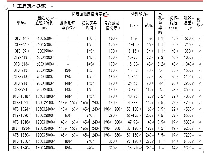 gtb濕式磁選機詳細參數(shù)